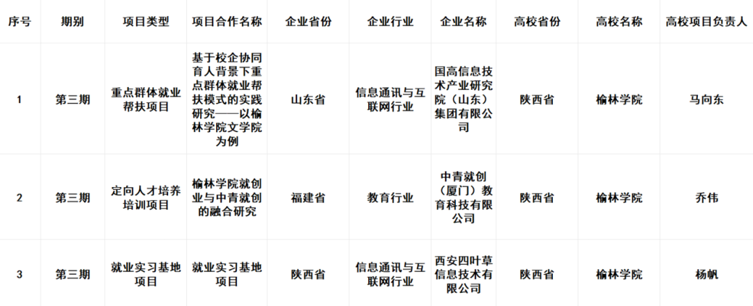 说明: C:\Users\Lenovo\Documents\WeChat Files\wxid_sbp1jr34mnug22\FileStorage\Temp\a5e43310f508005be352a2f7bb1b7c03.png